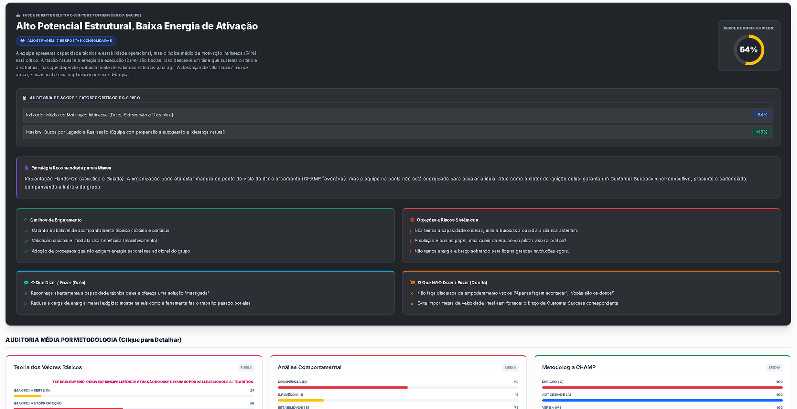 Síntese de Inteligência Coletiva